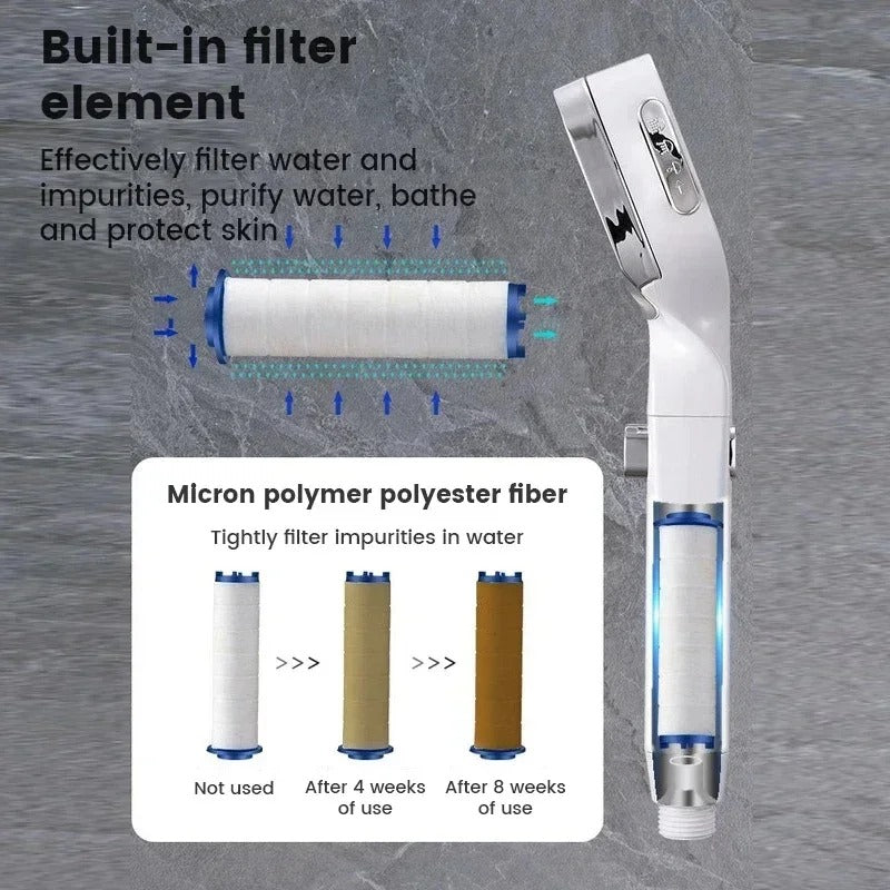 RefinedPurity High Pressure Shower Head